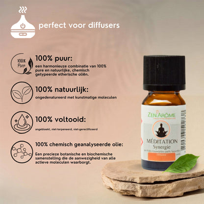 analyse meditation zenarome