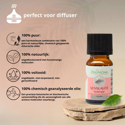 analyse info sensualtite van zenarome